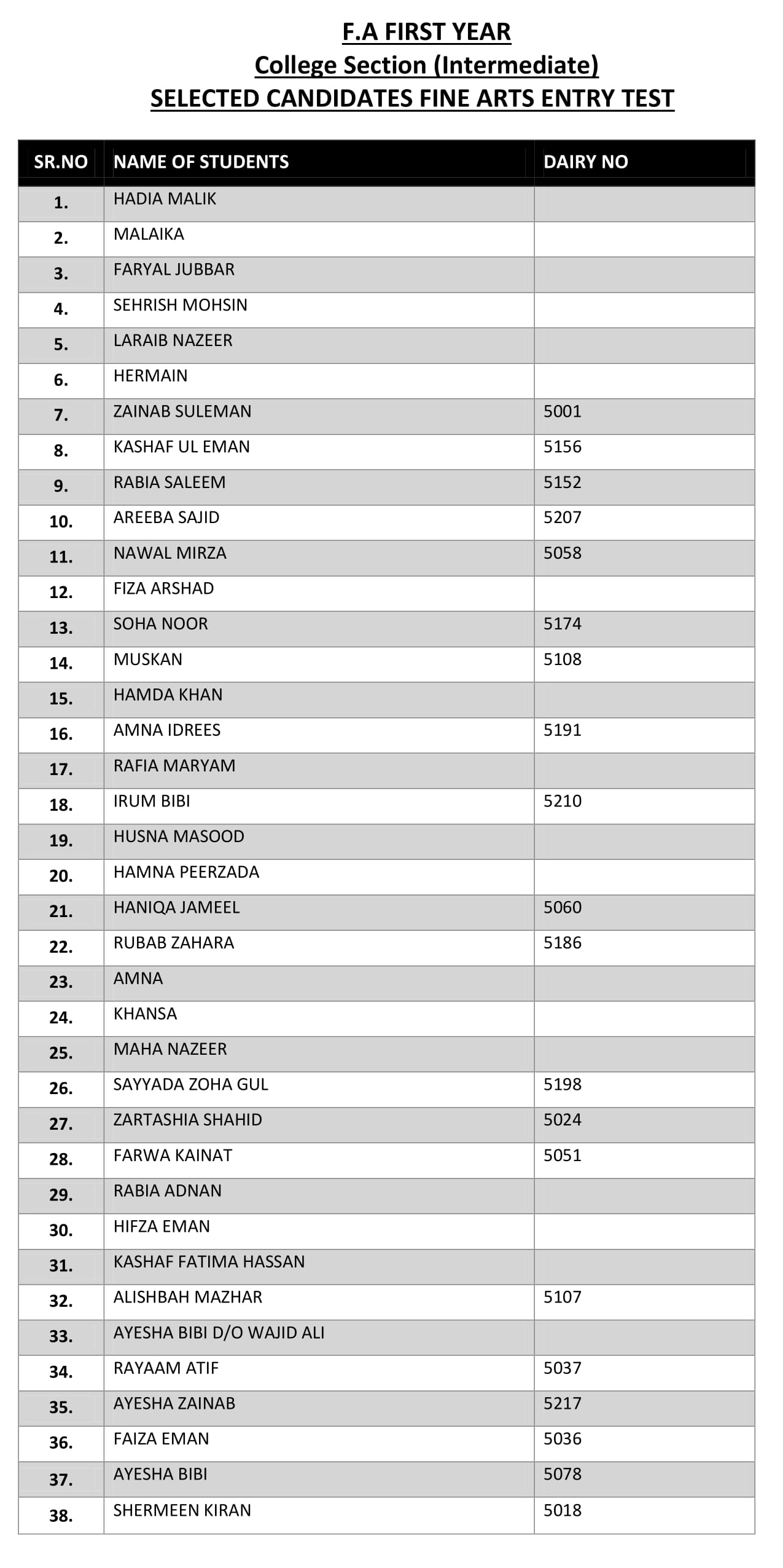 IntermediateMeritListFineArtspng Rawalpindi Women University